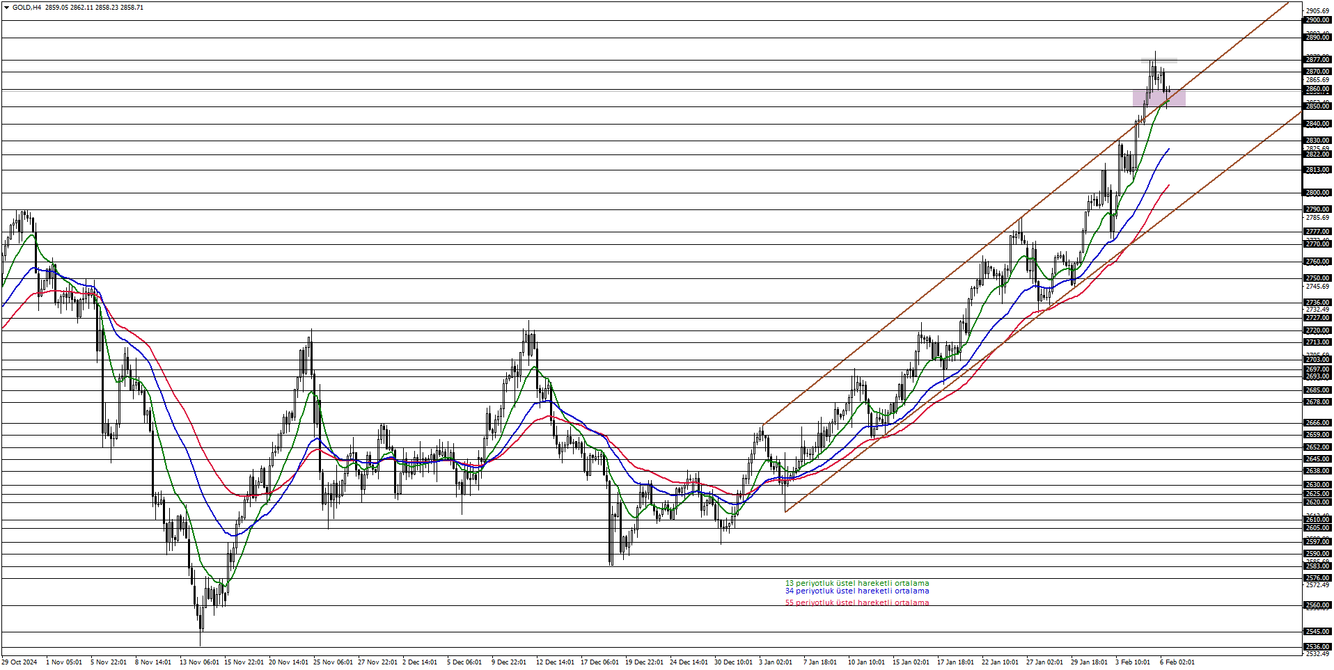 ONS ALTIN