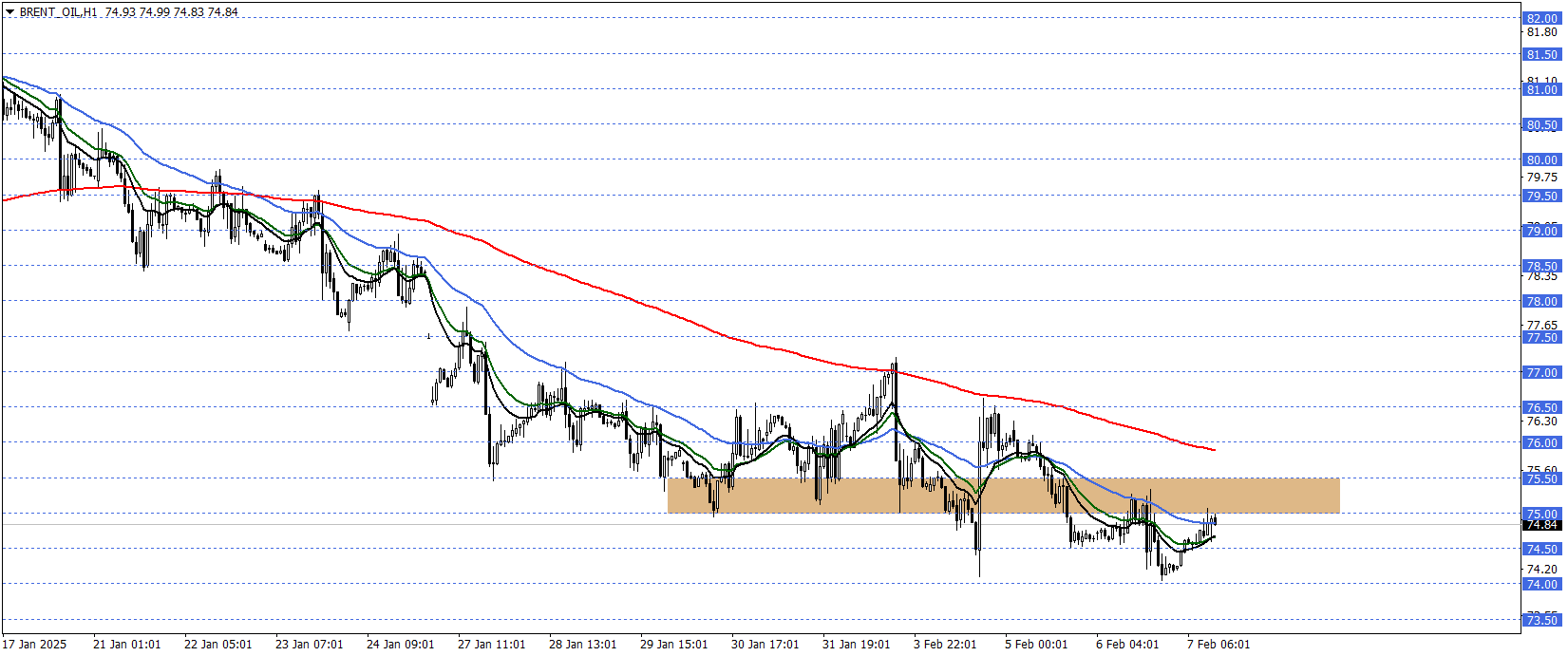 BRENT PETROL