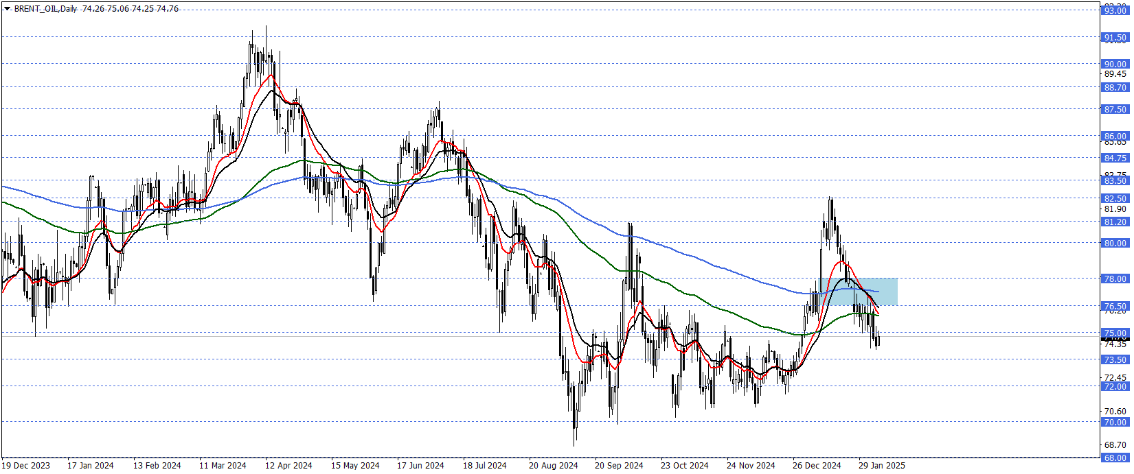 BRENT PETROL