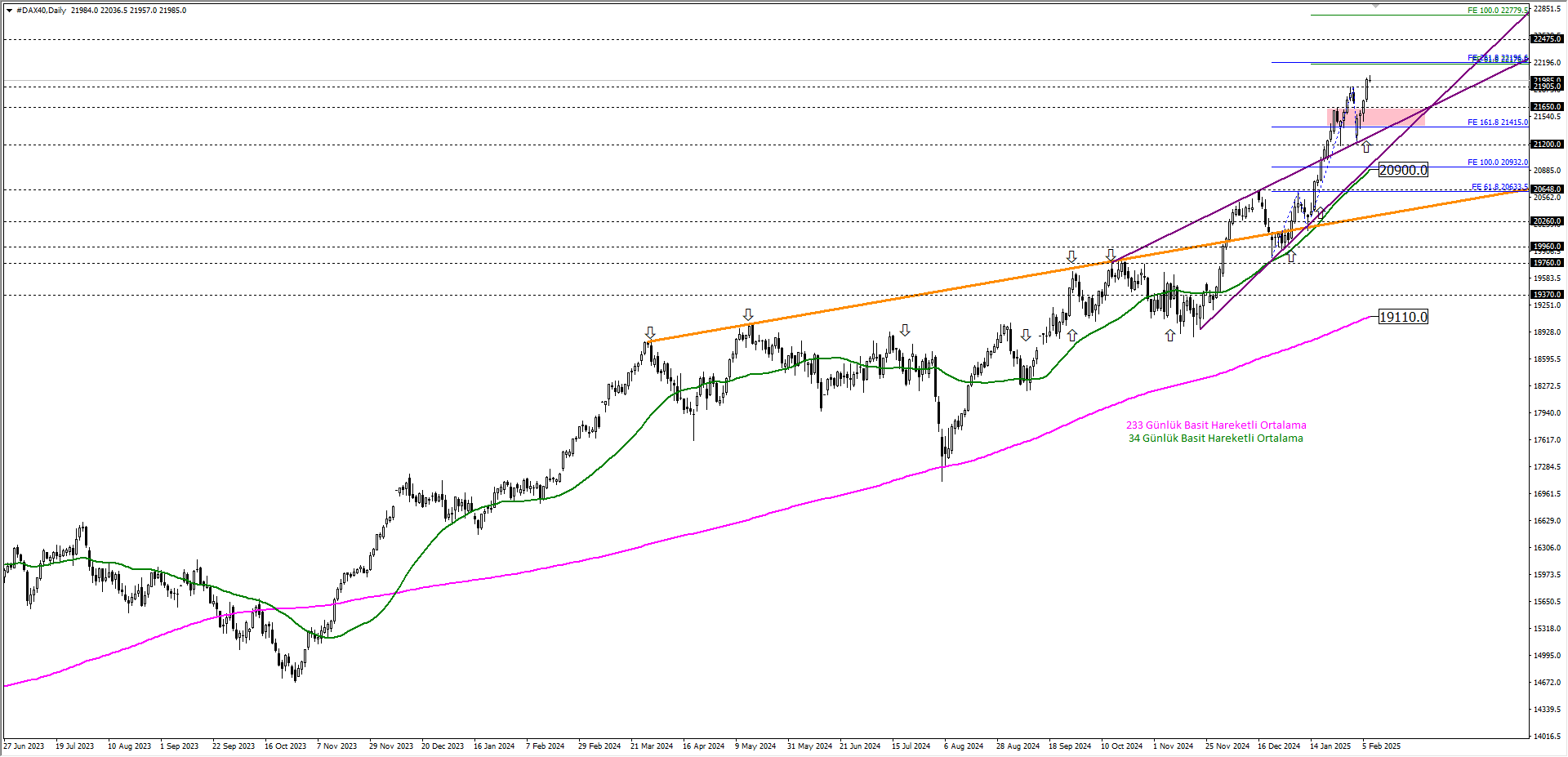 DAX40