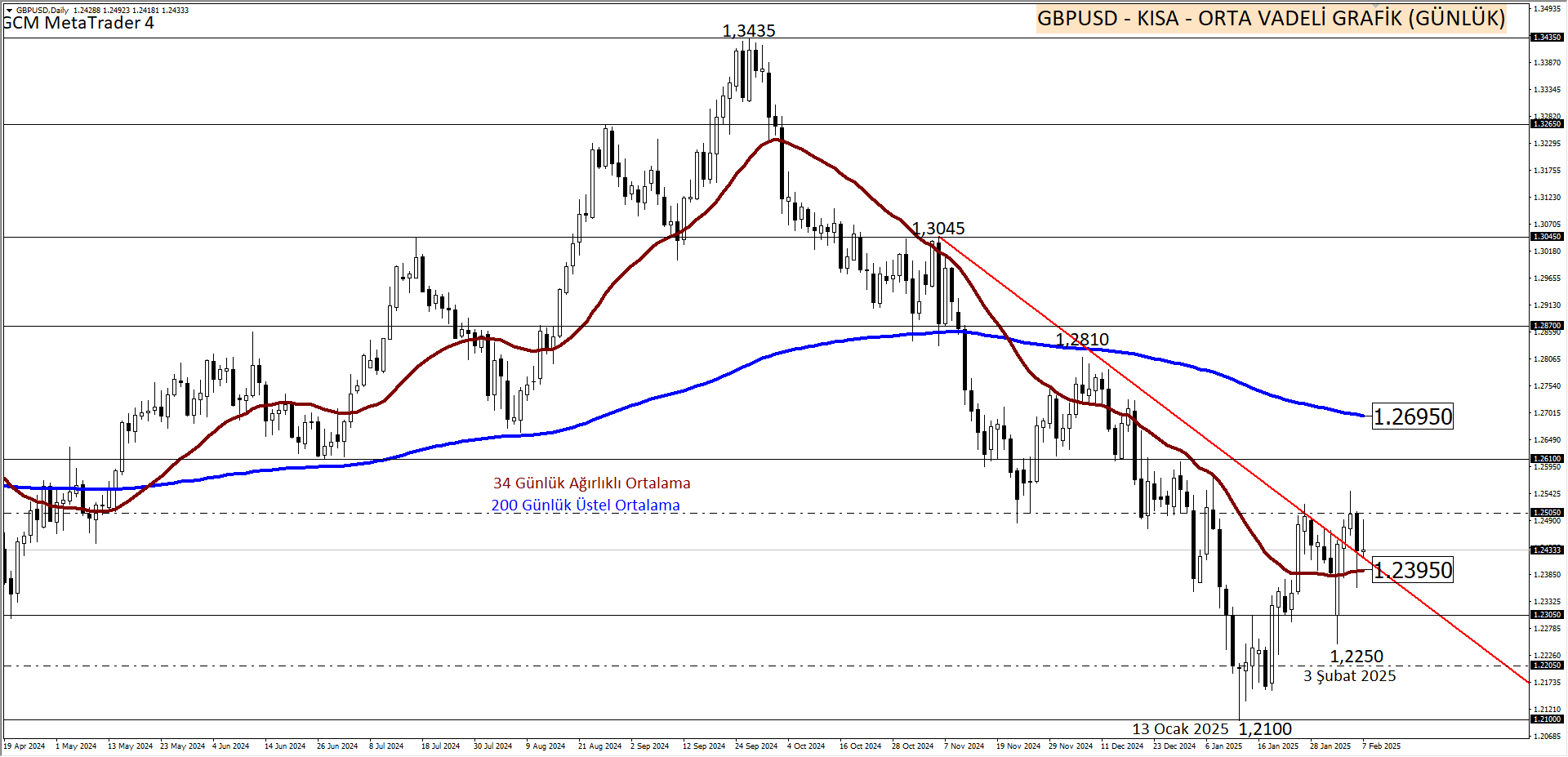 GBPUSD