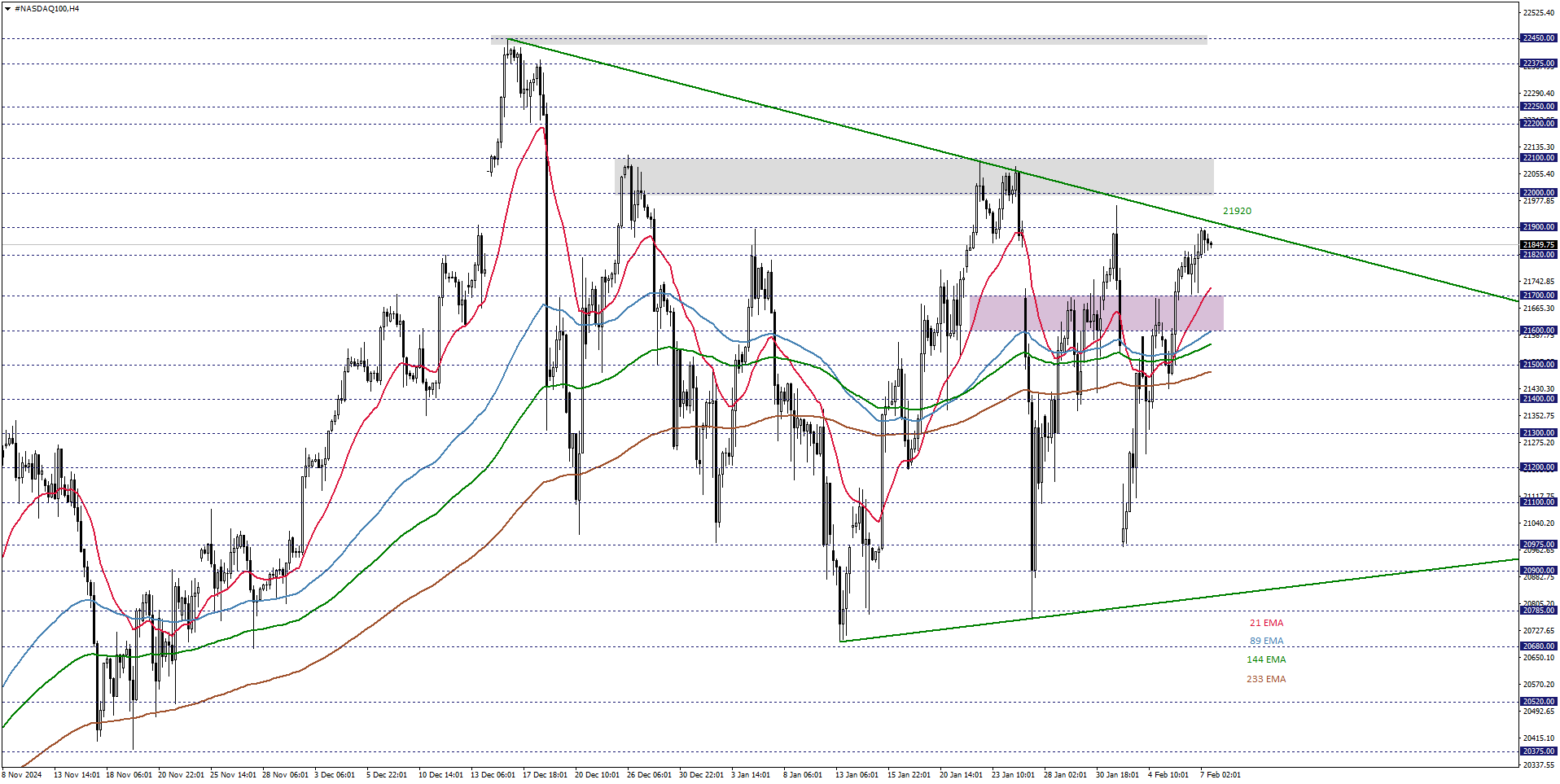 NASDAQ100