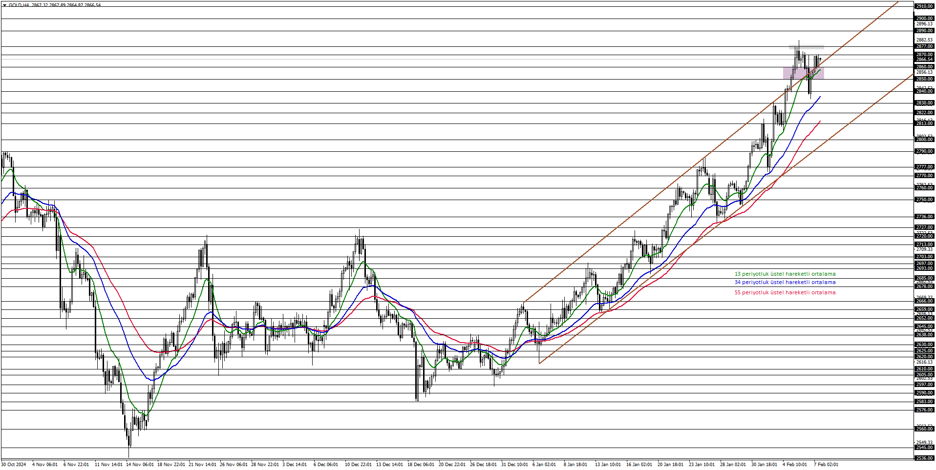 ONS ALTIN