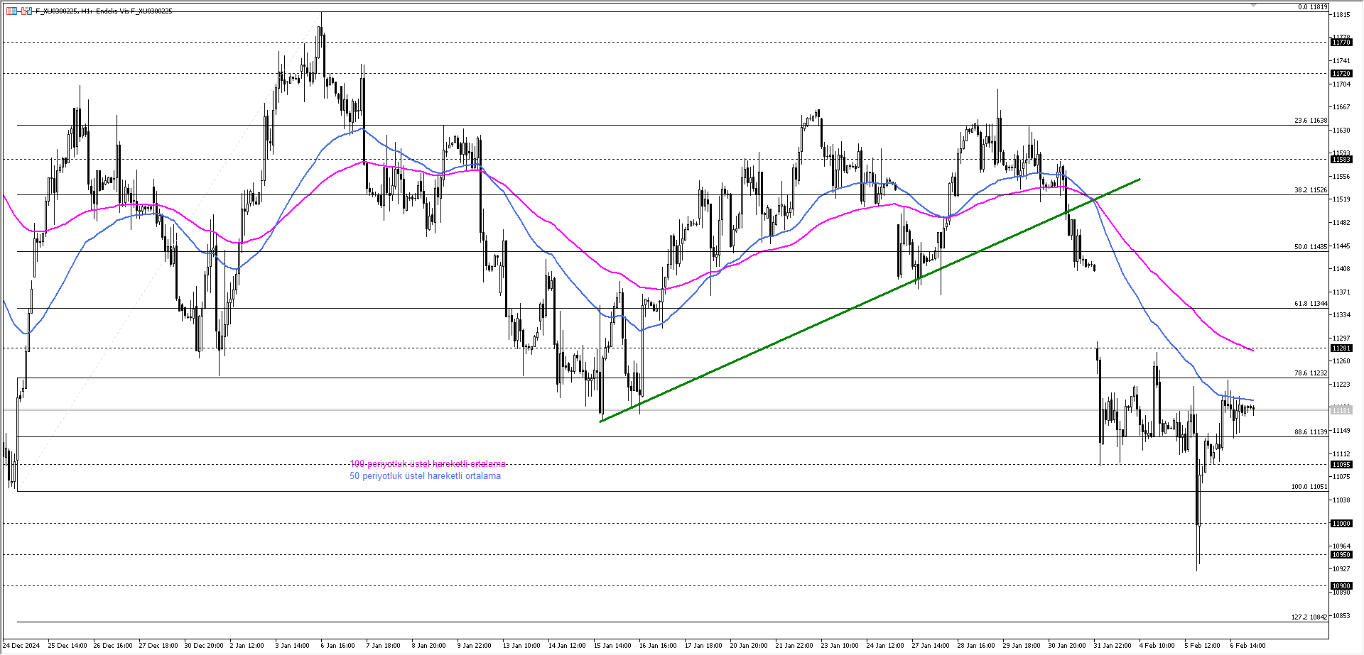 BİST30 KONTRATI (VİOP)