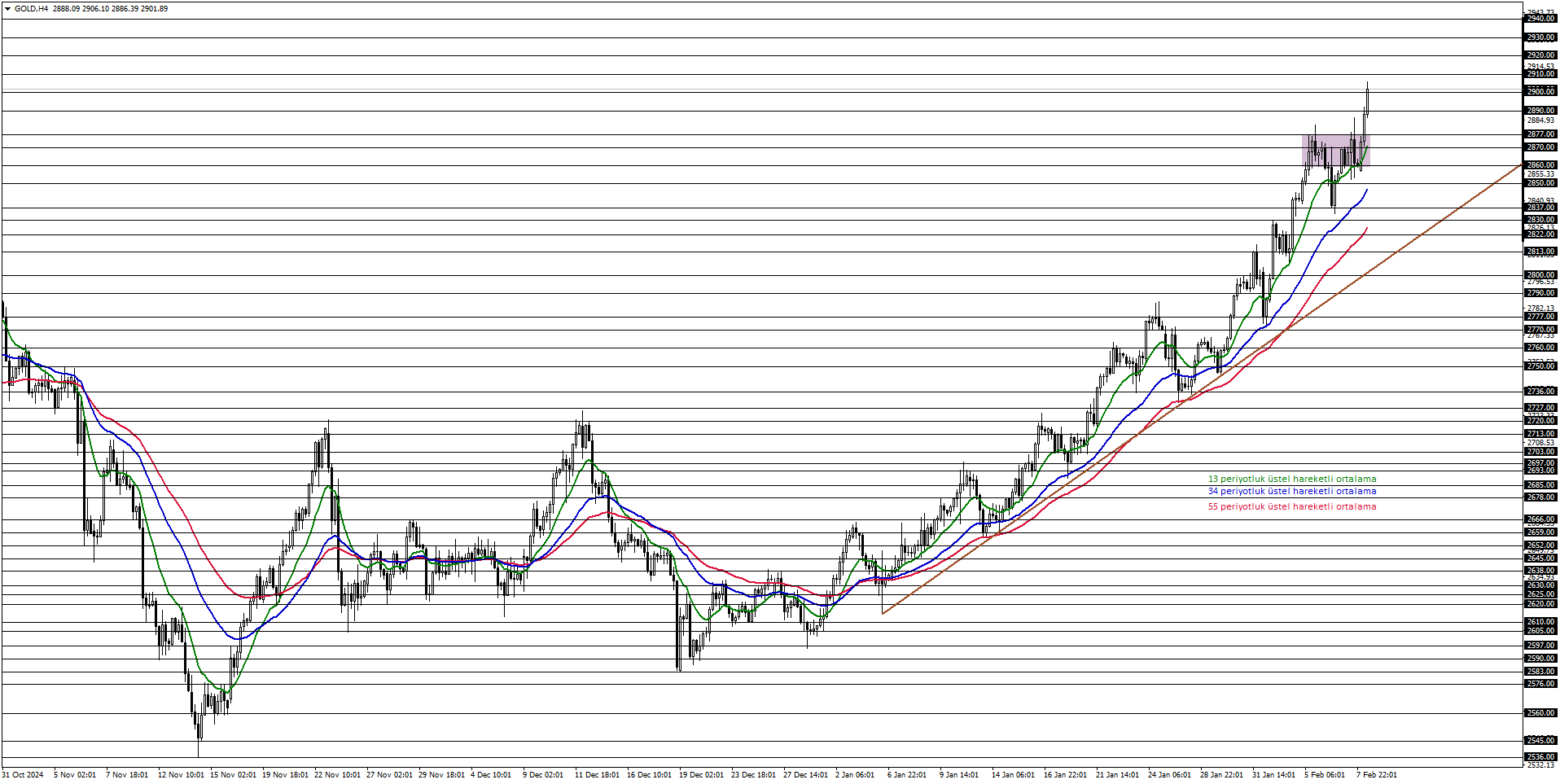 ONS ALTIN