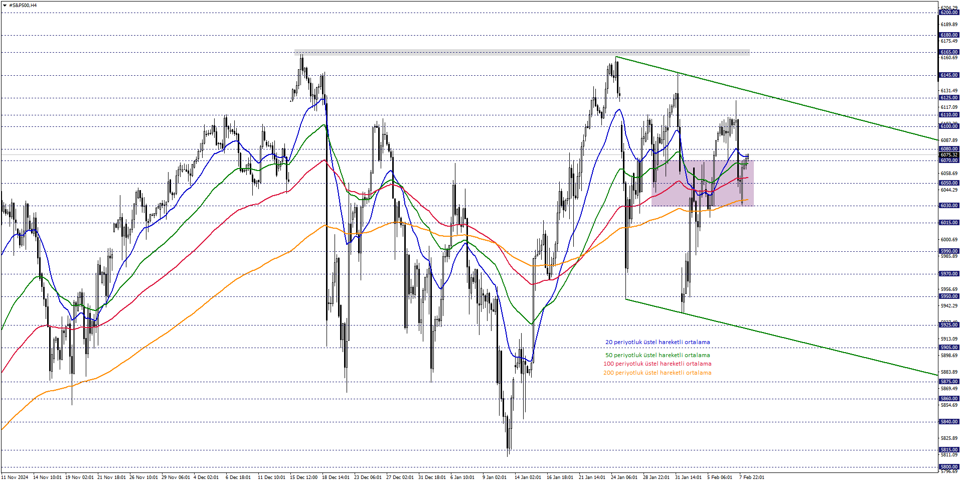 S&P500