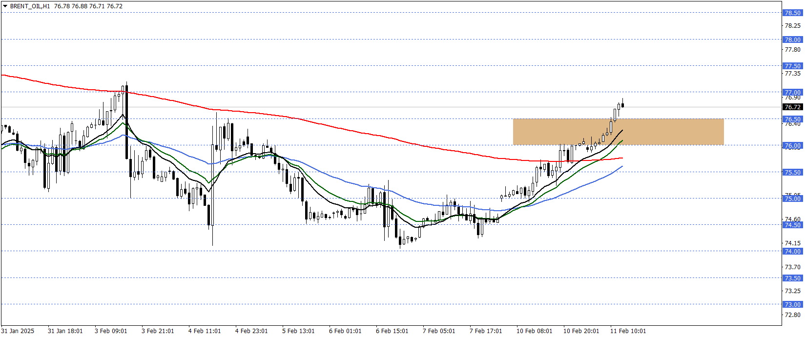 BRENT PETROL