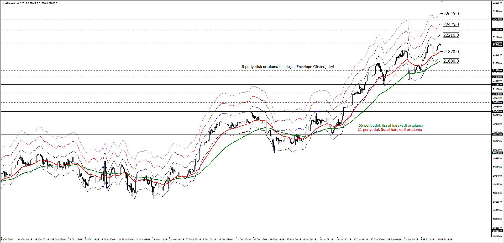 DAX40