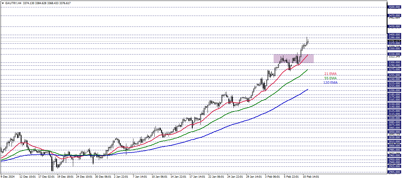 GRAM ALTIN