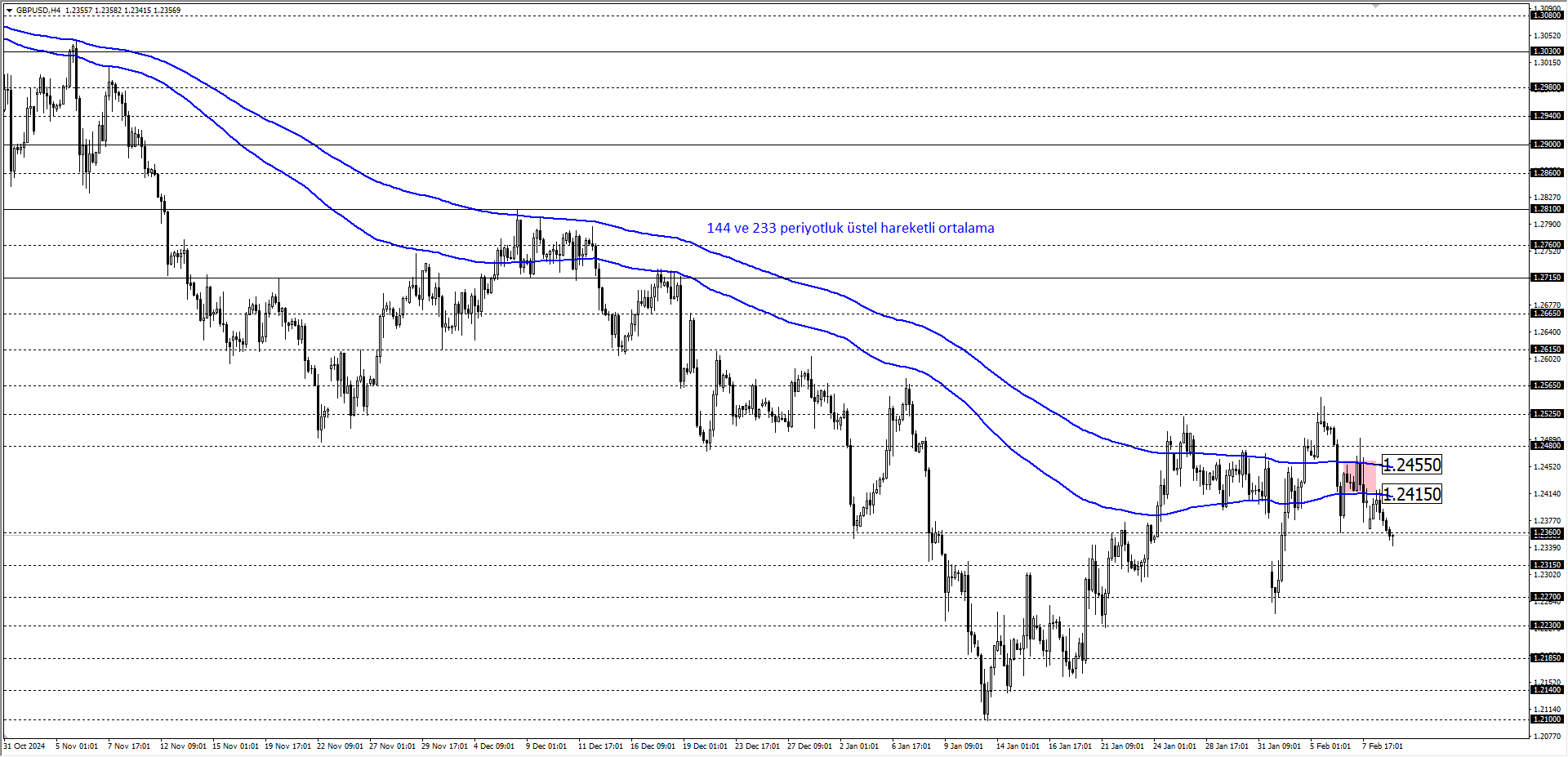 GBPUSD