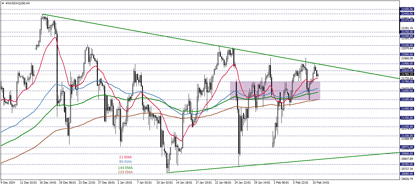 NASDAQ100