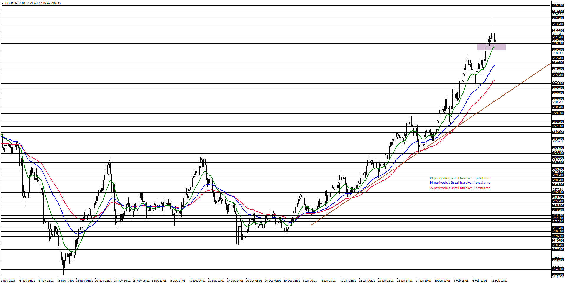 ONS ALTIN