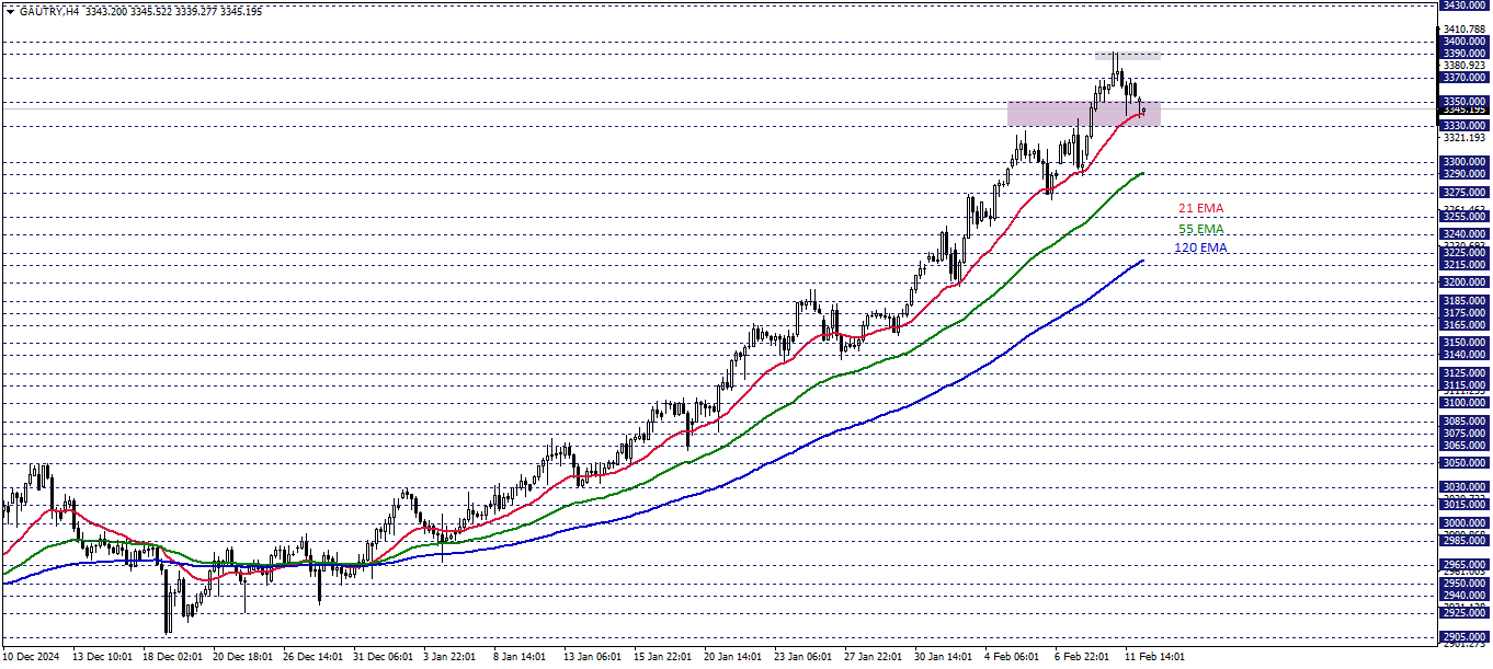 GRAM ALTIN