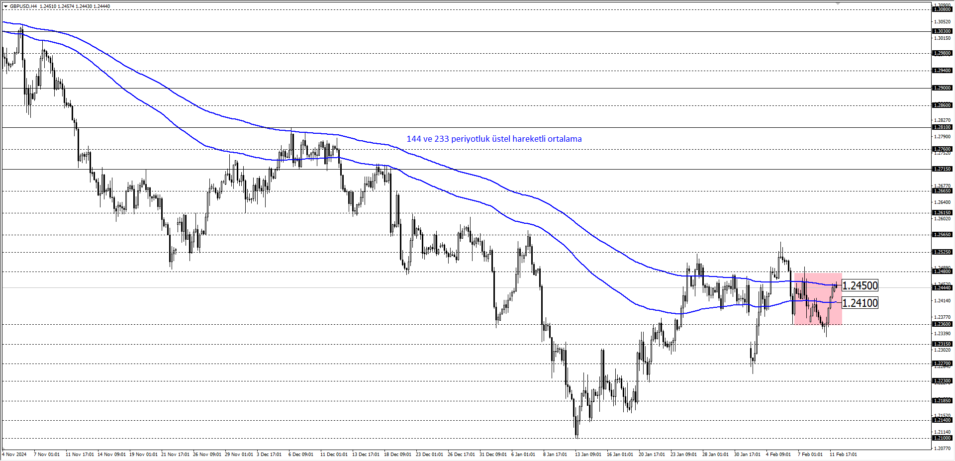 GBPUSD