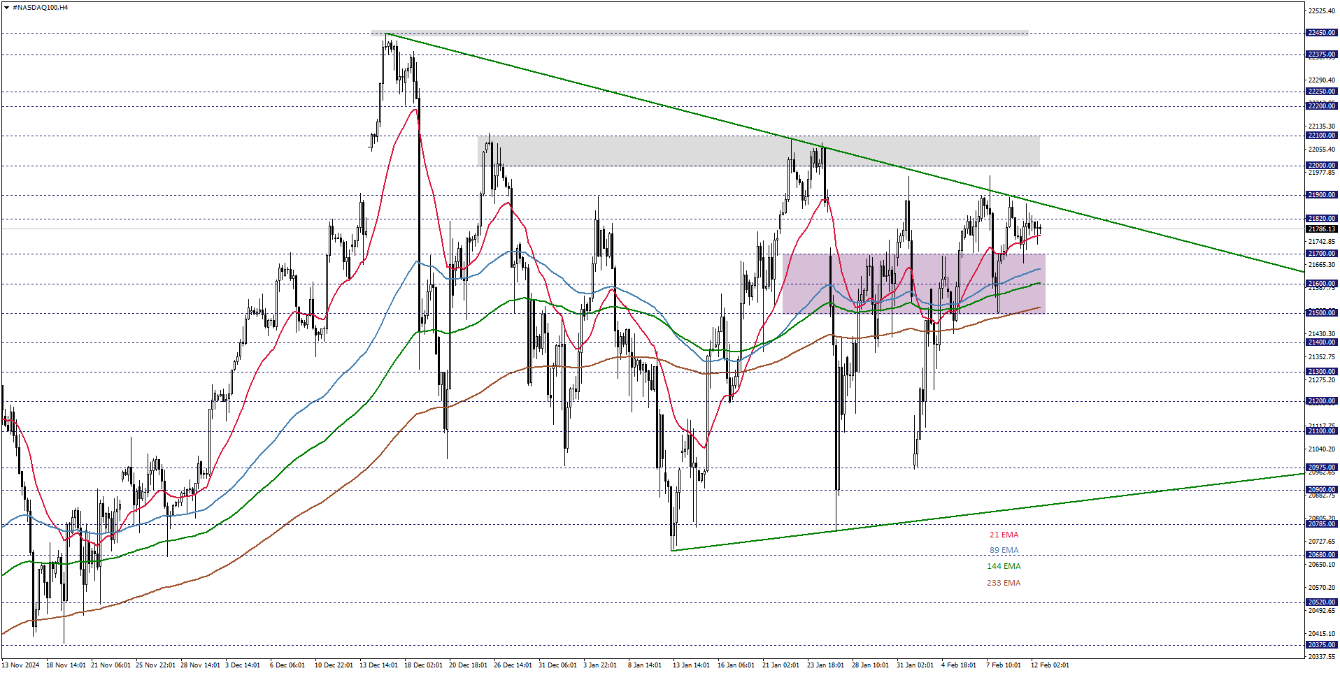 NASDAQ100