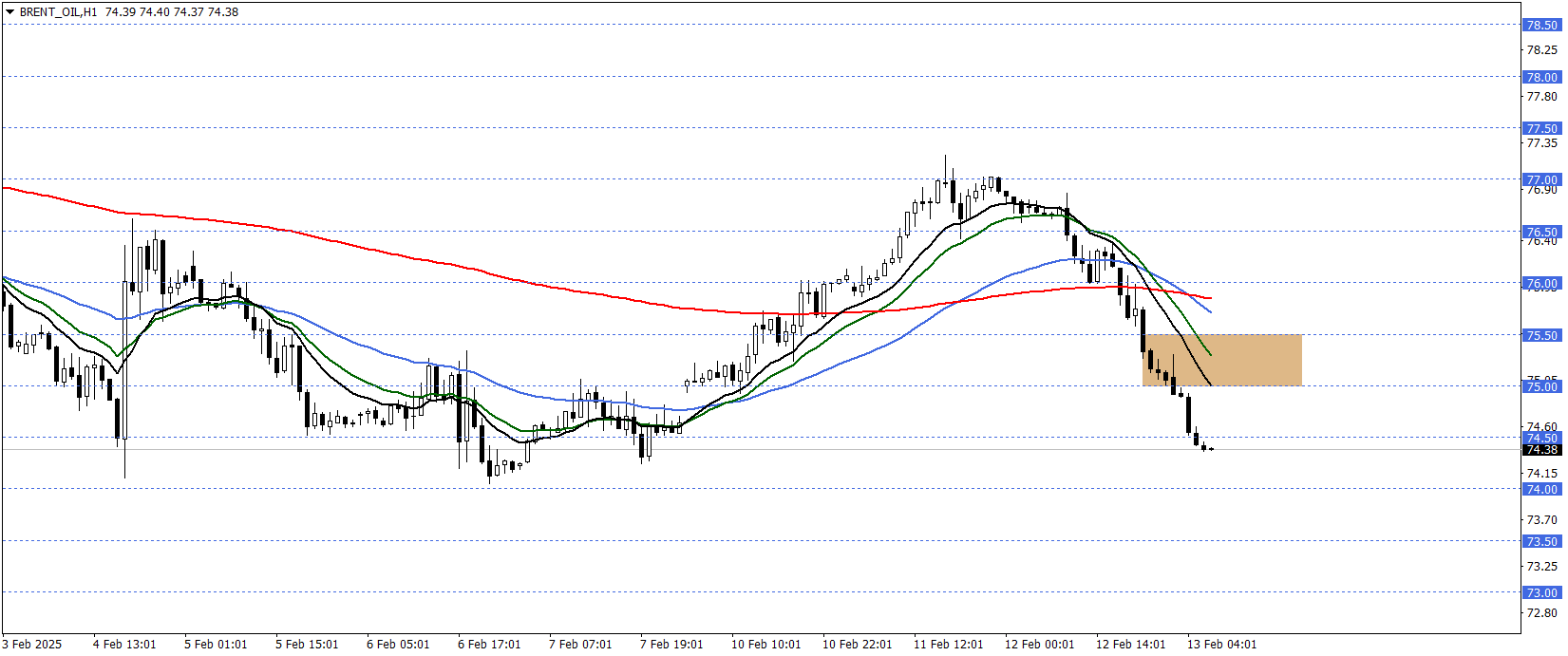 BRENT PETROL