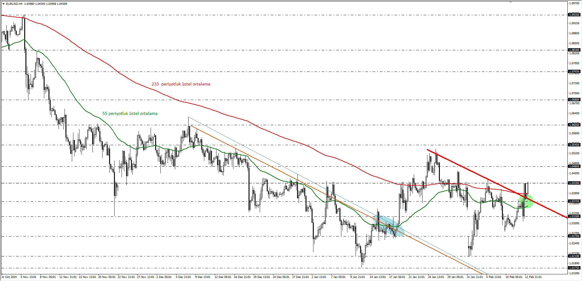 EURUSD