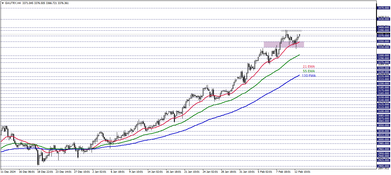 GRAM ALTIN