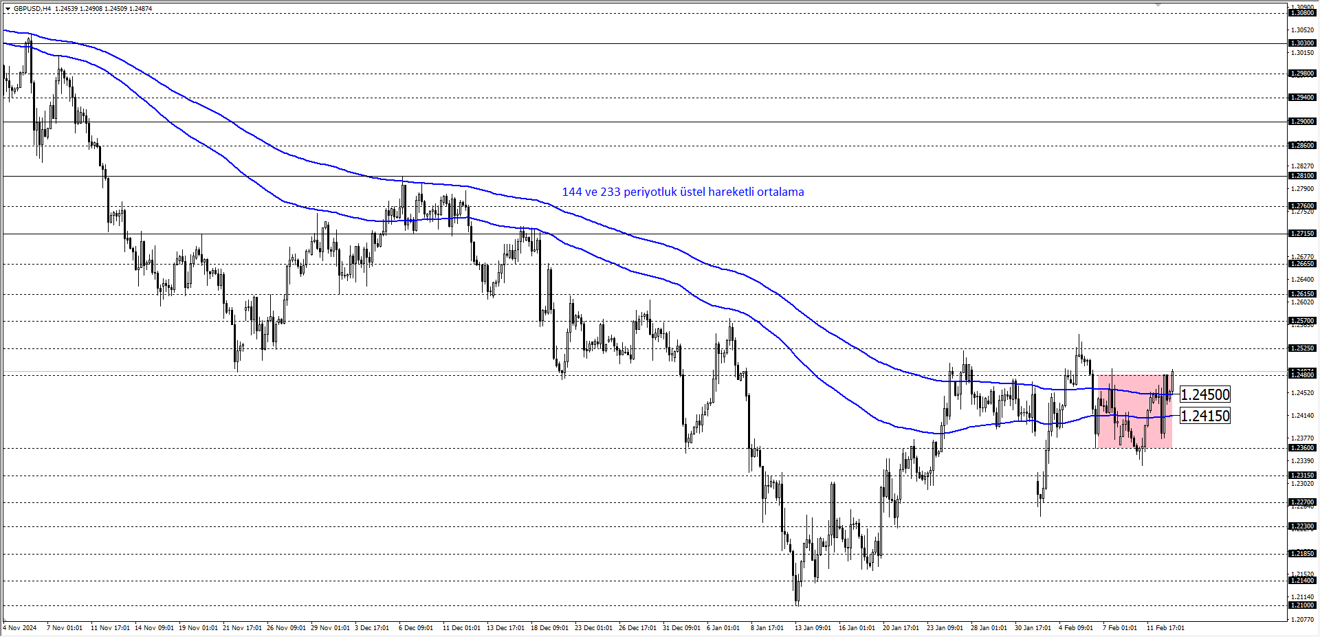 GBPUSD