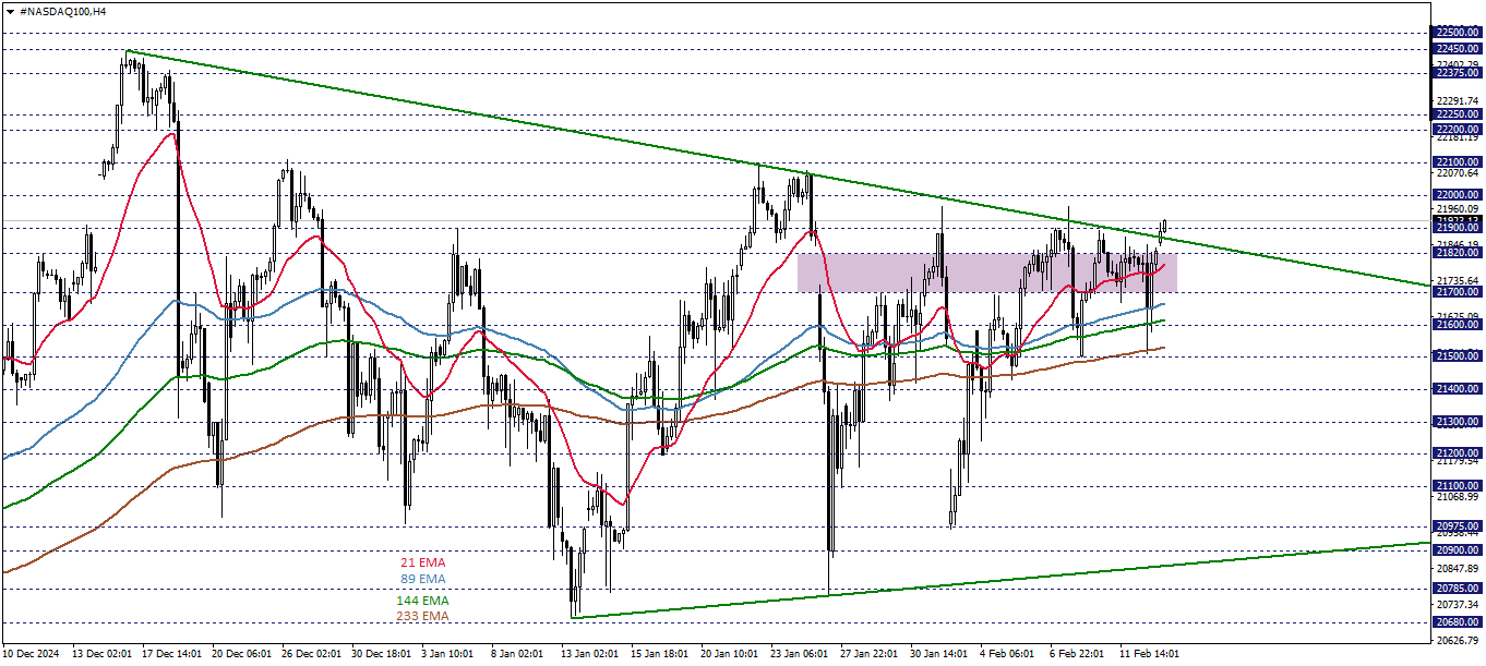 NASDAQ100