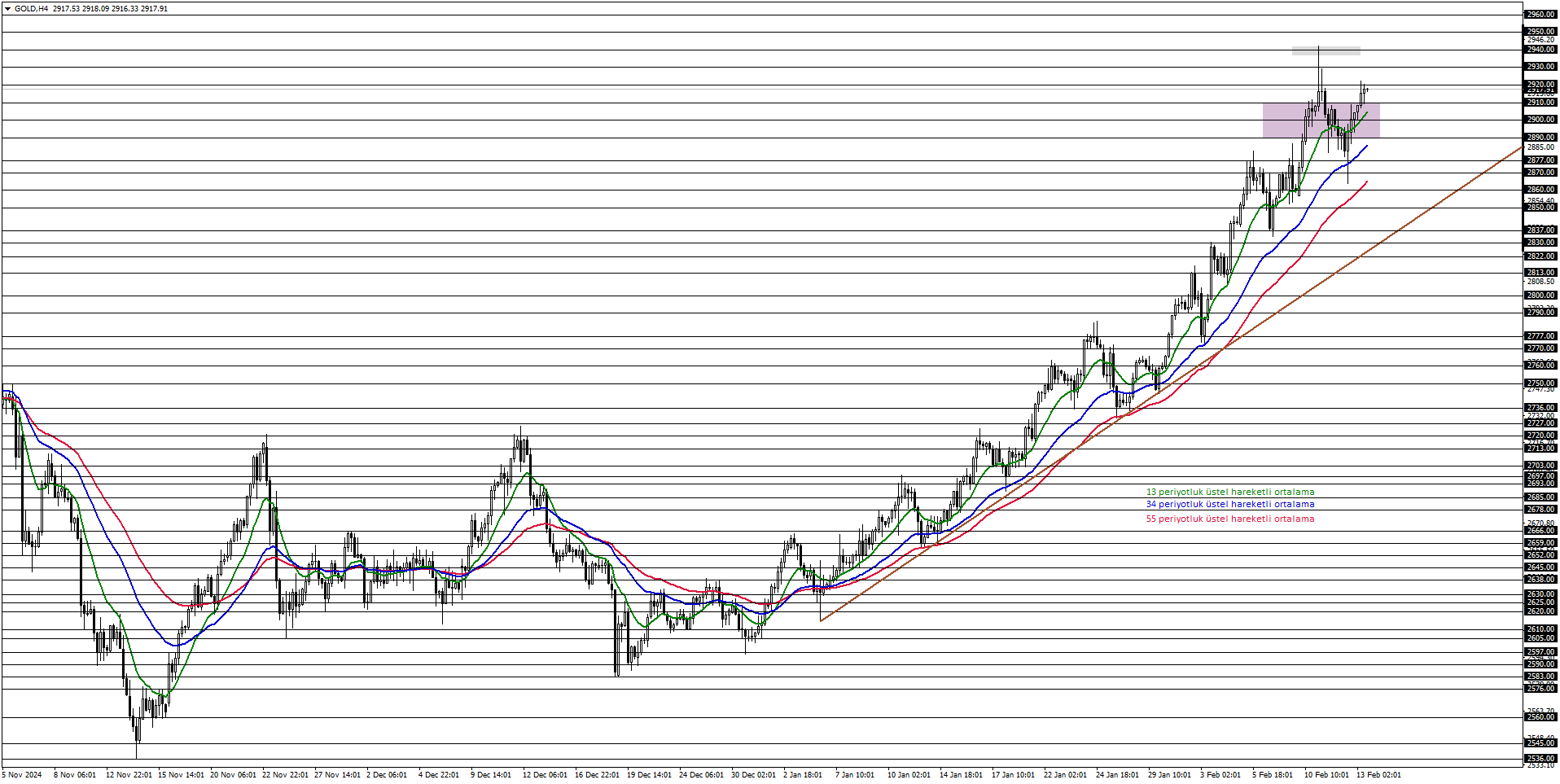 ONS ALTIN