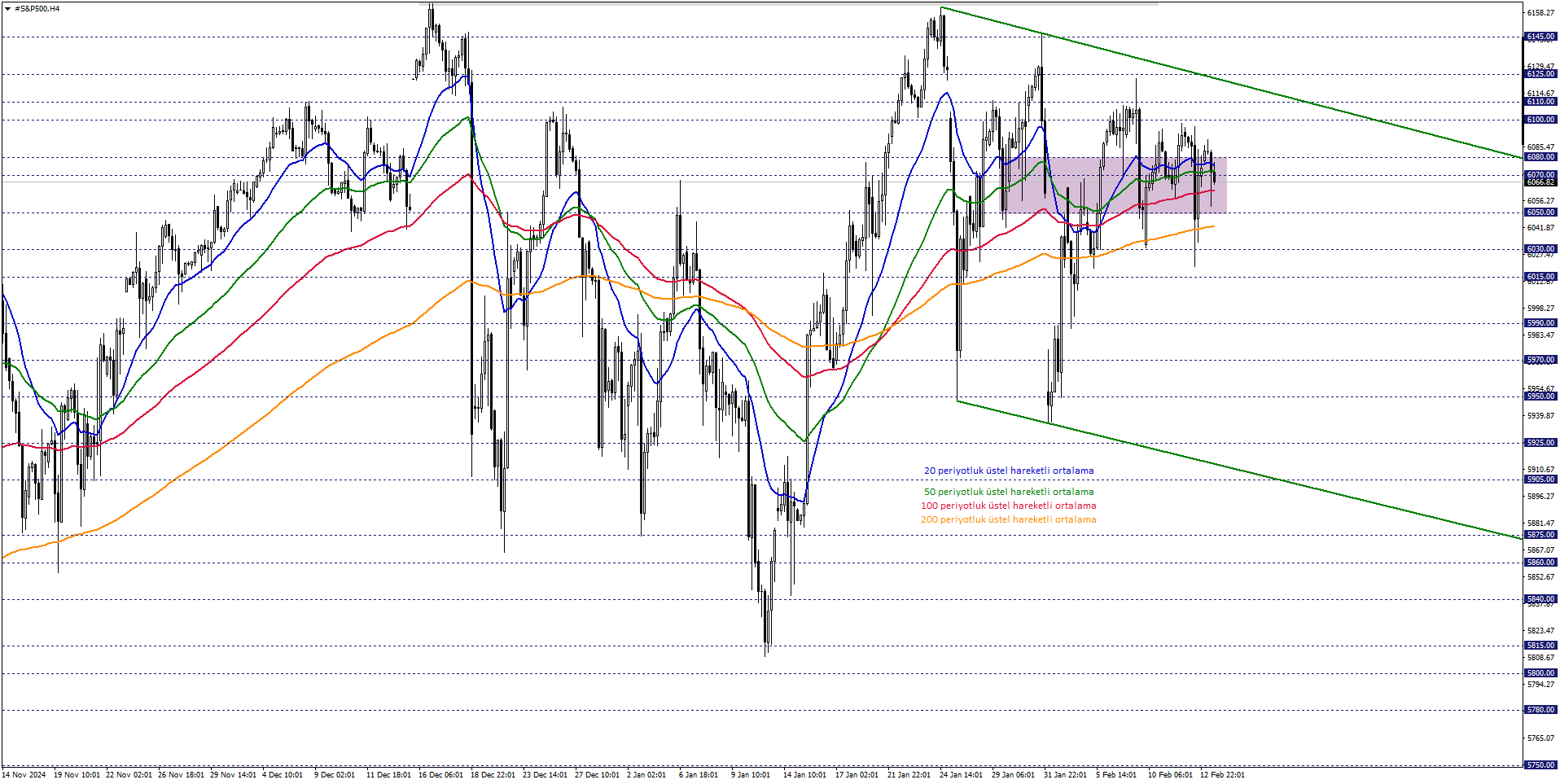 S&P500