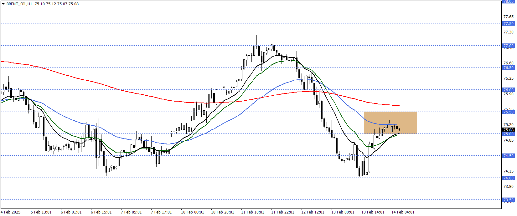 BRENT PETROL