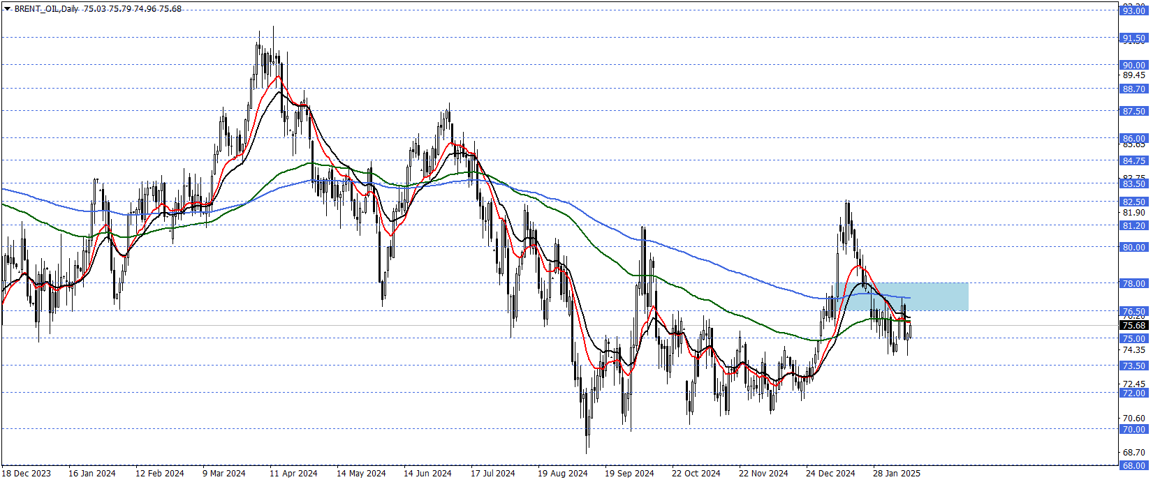 BRENT PETROL