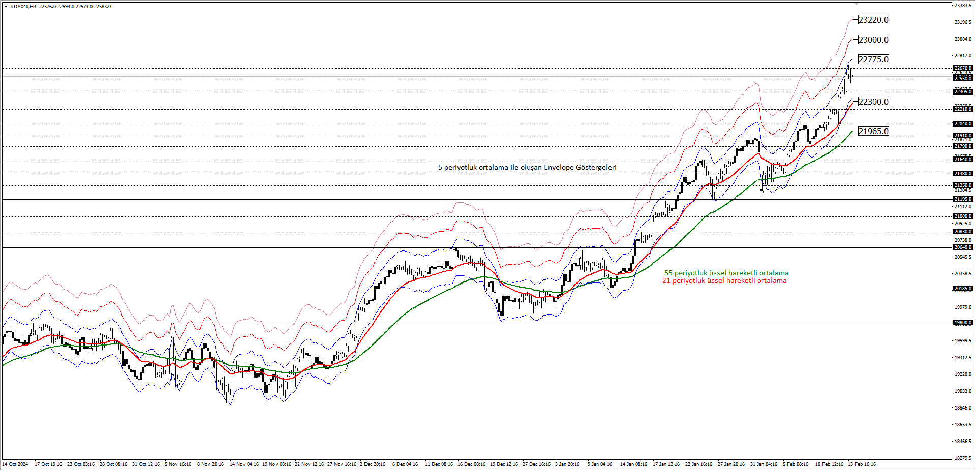 DAX40