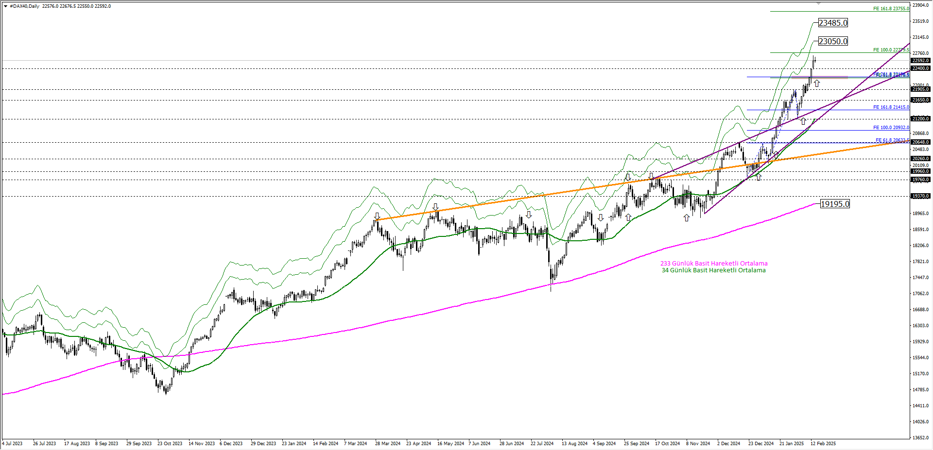 DAX40