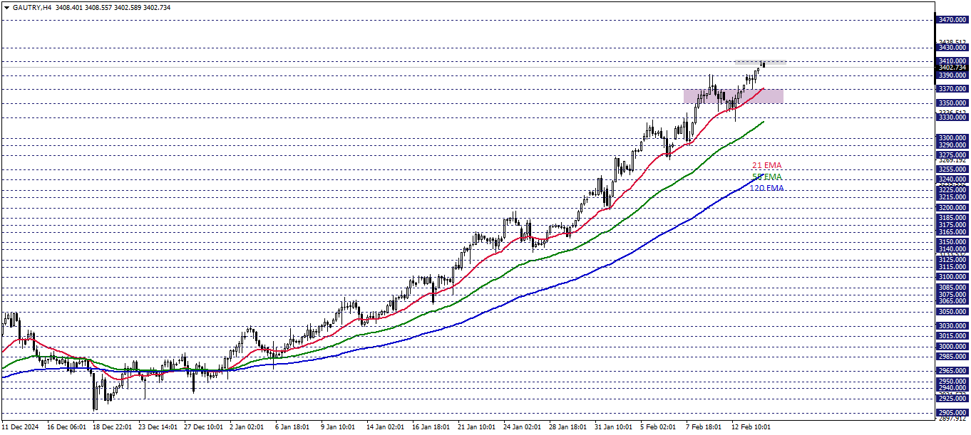 GRAM ALTIN