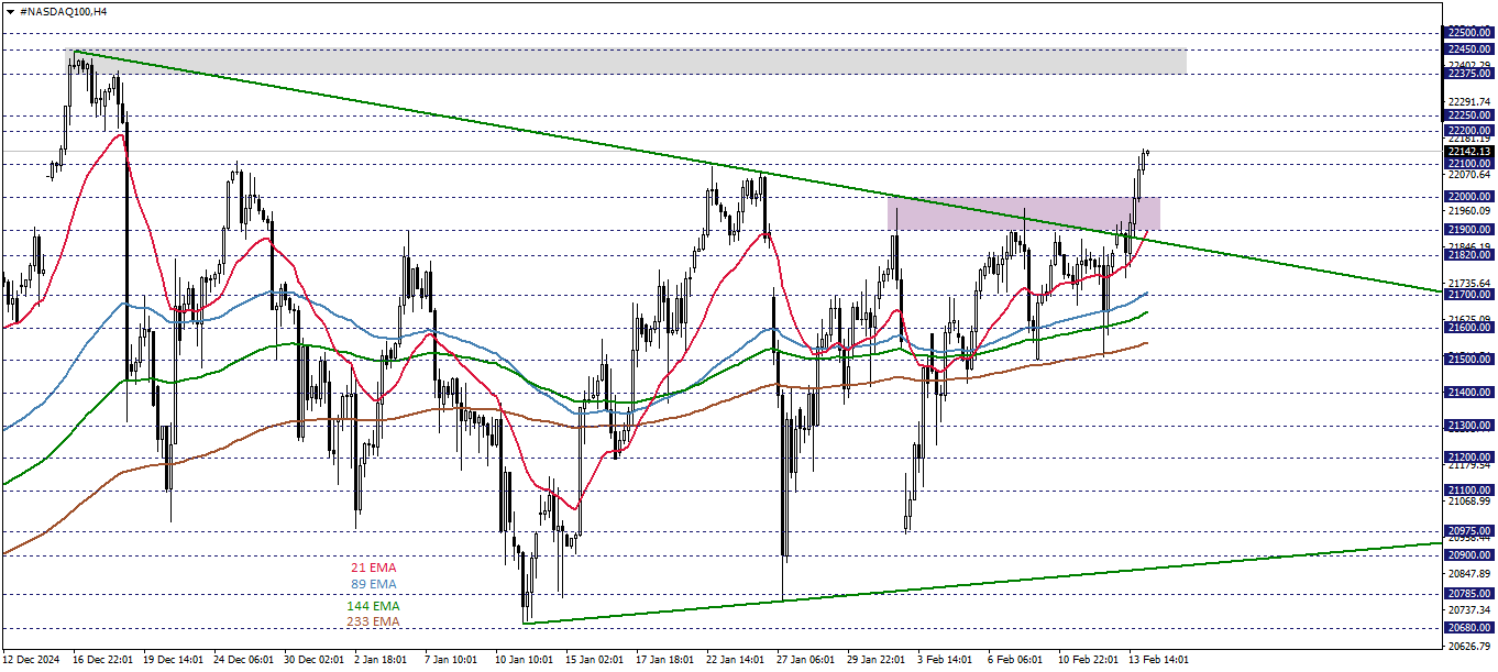 NASDAQ100