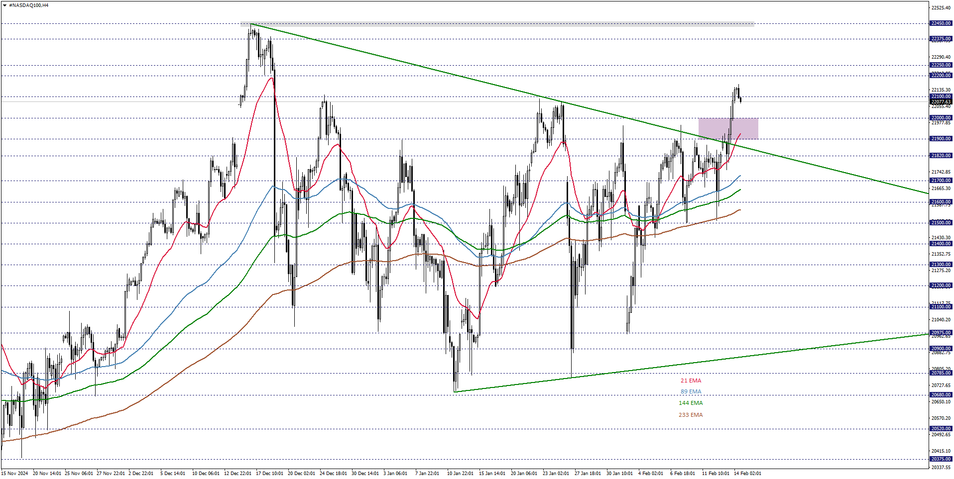 NASDAQ100