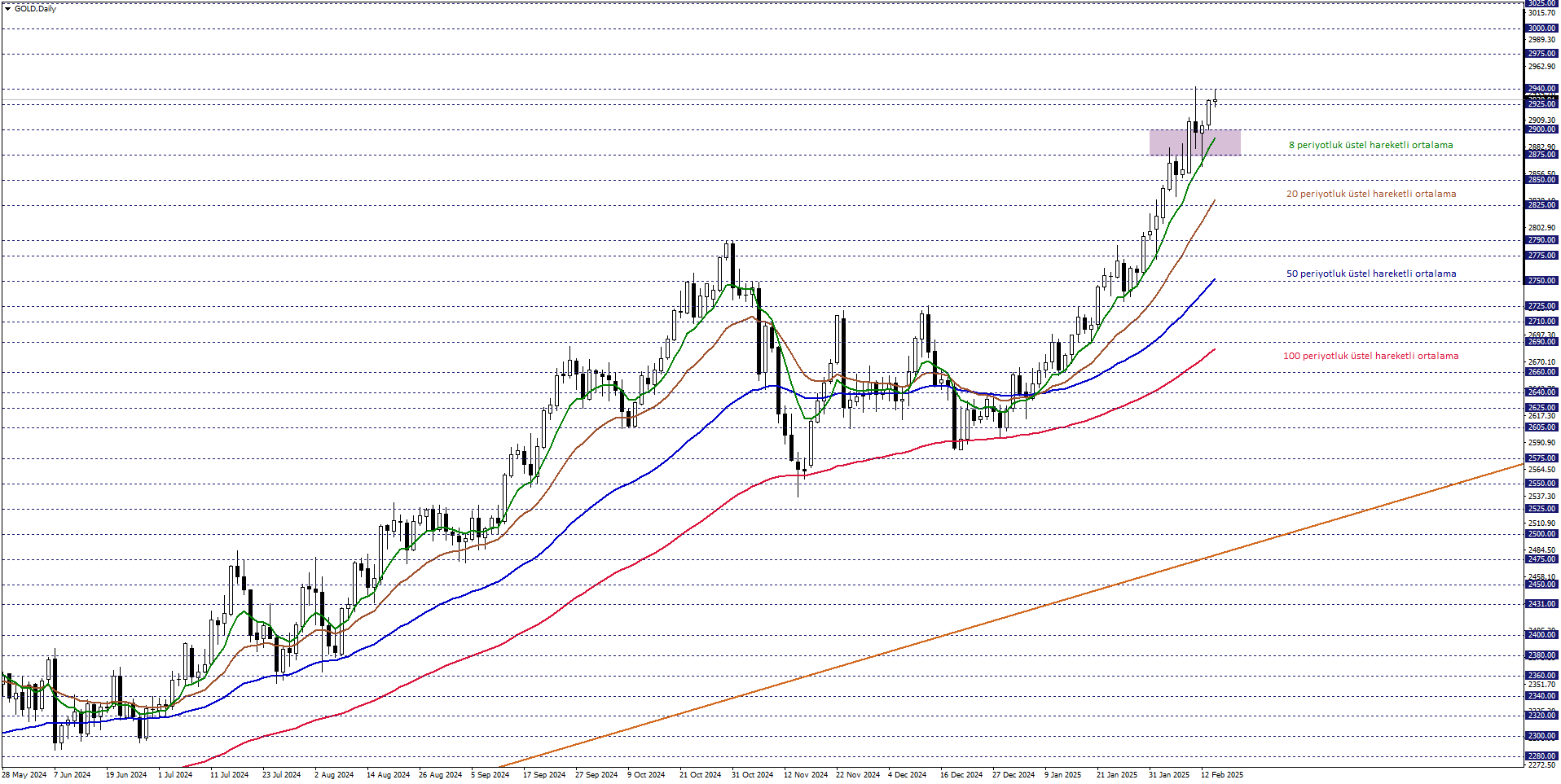 ONS ALTIN