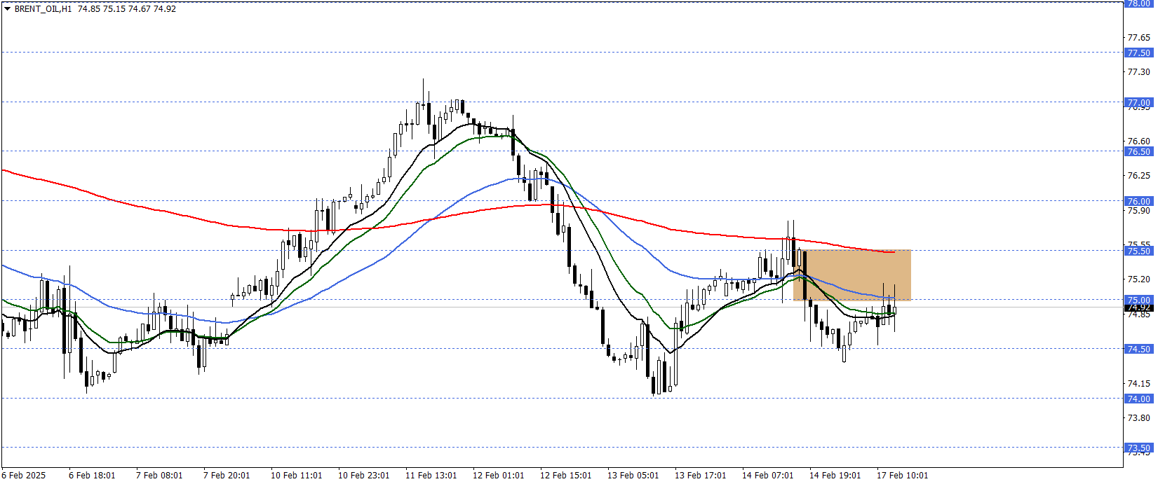 BRENT PETROL