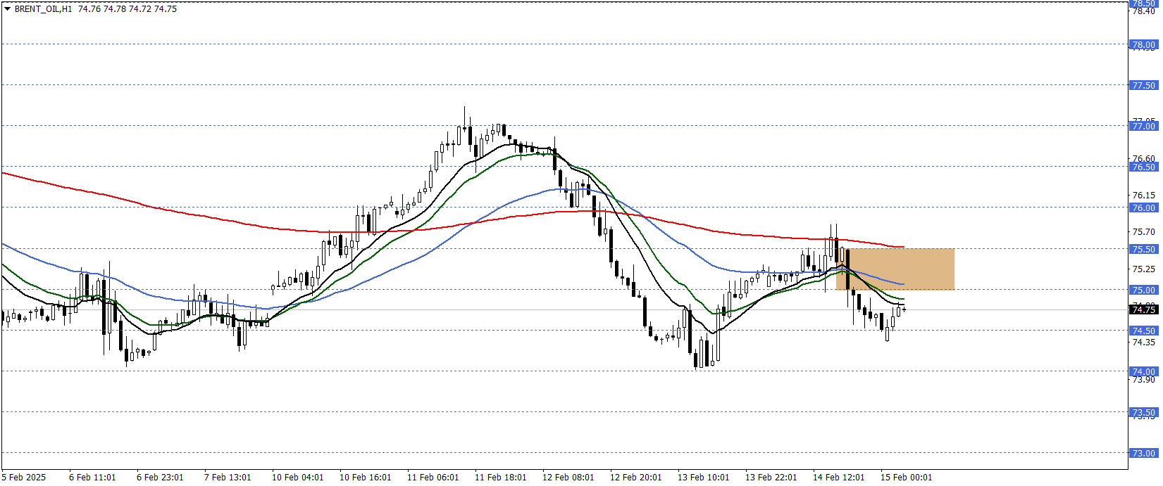 BRENT PETROL