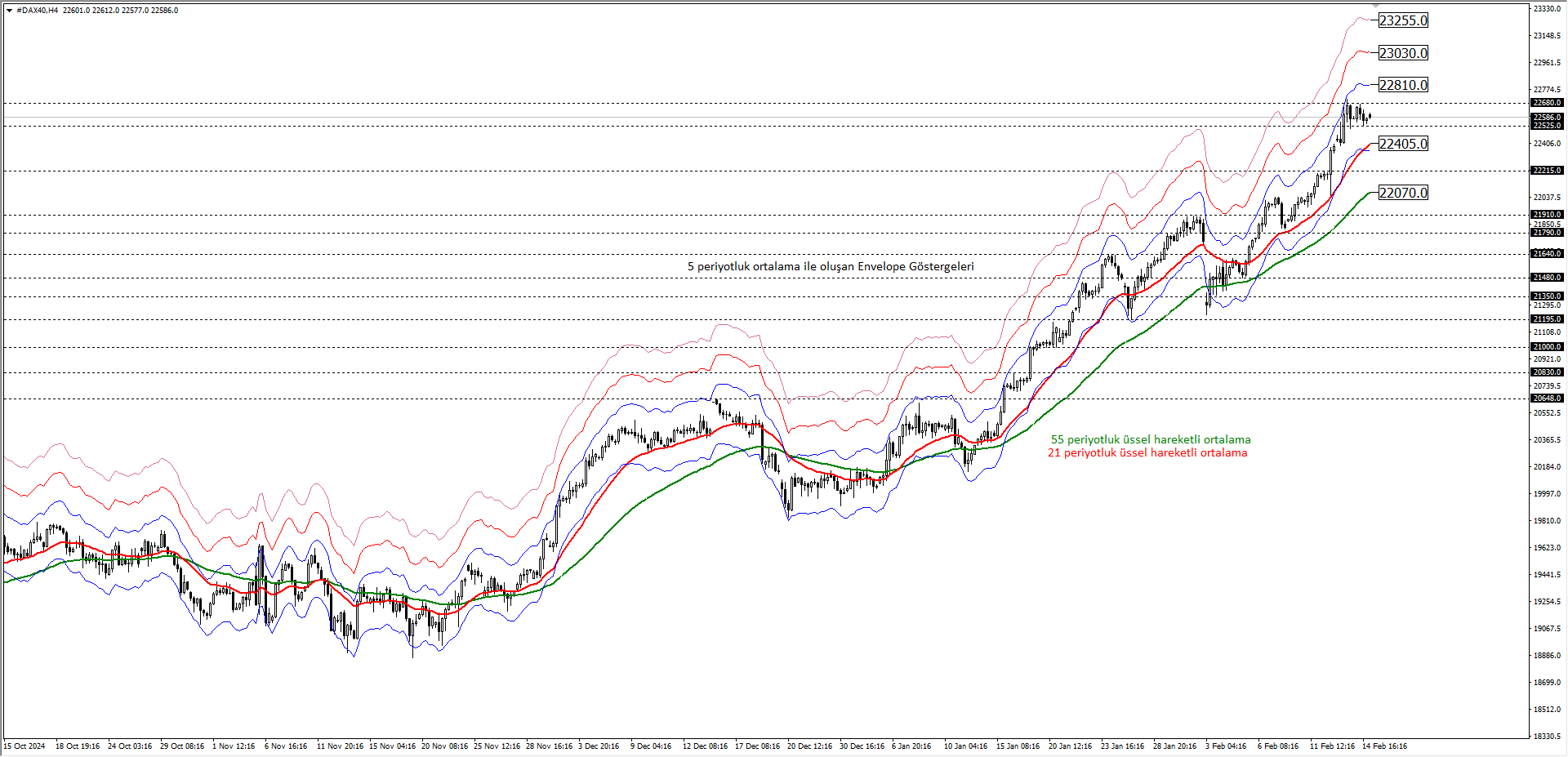 DAX40