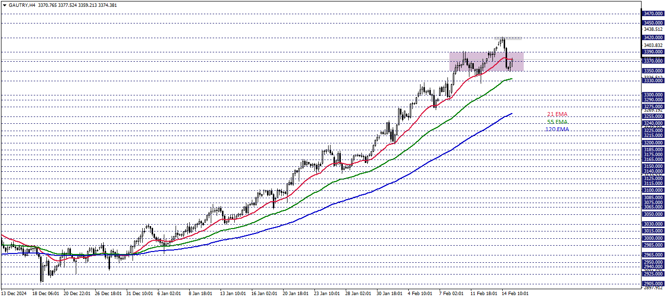 GRAM ALTIN