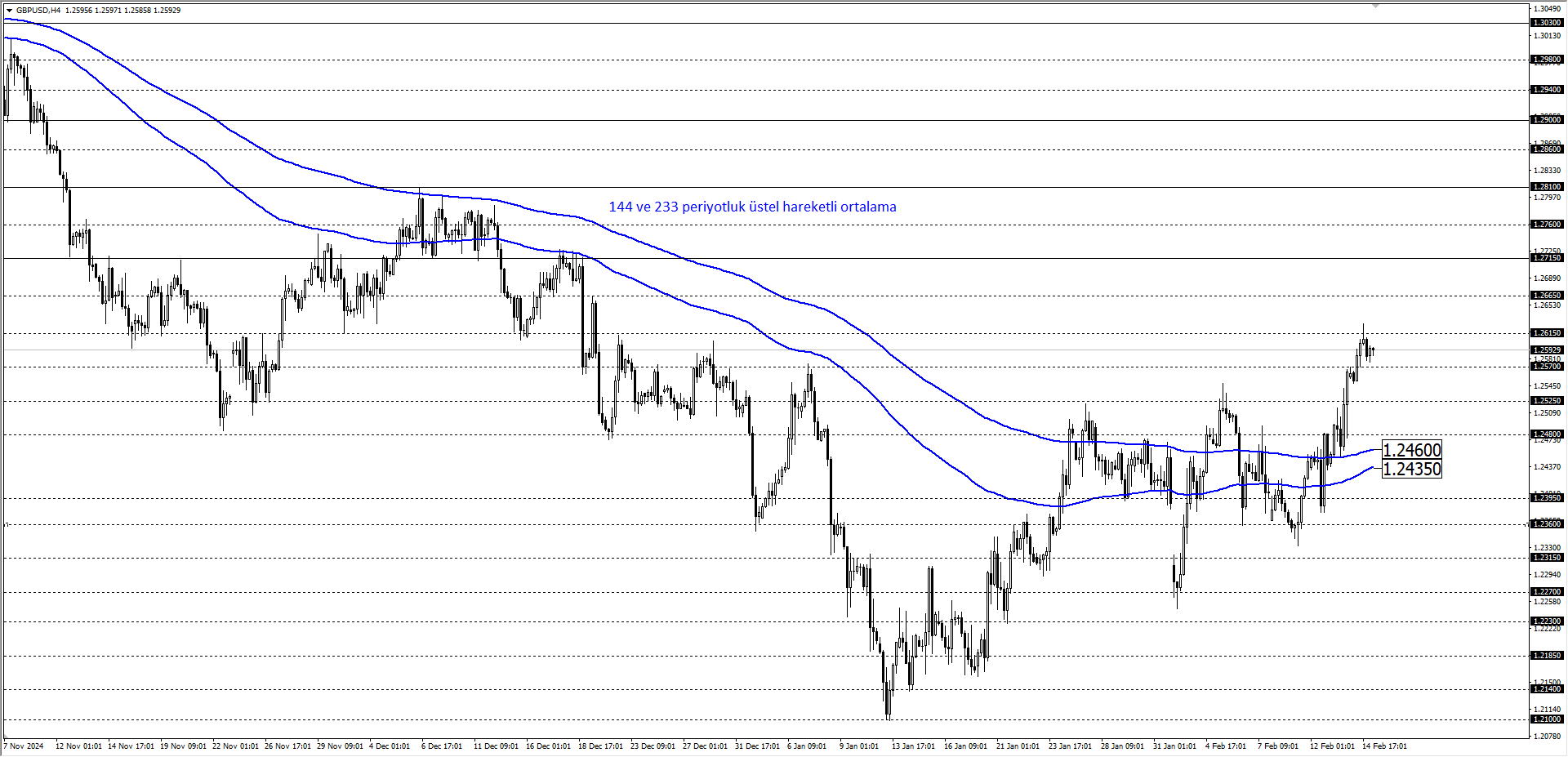 GBPUSD