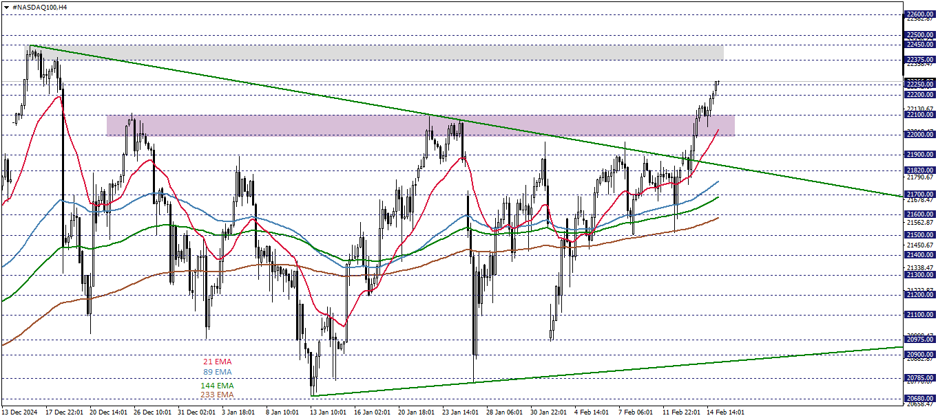 NASDAQ100