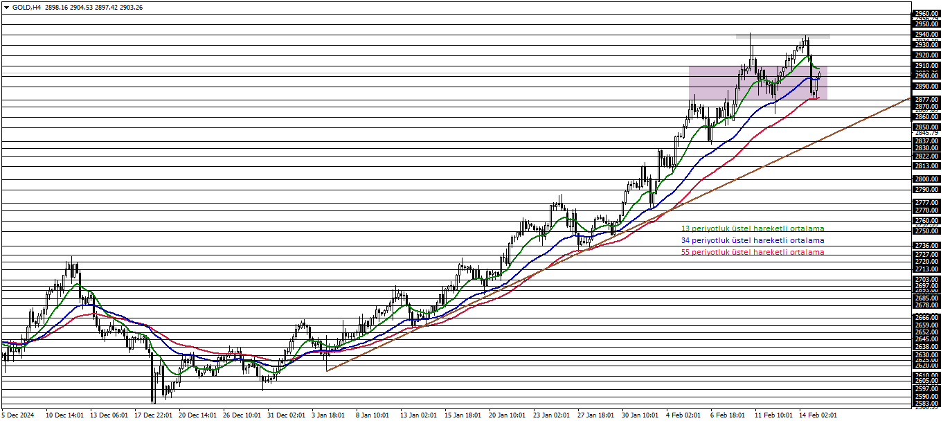 ONS ALTIN