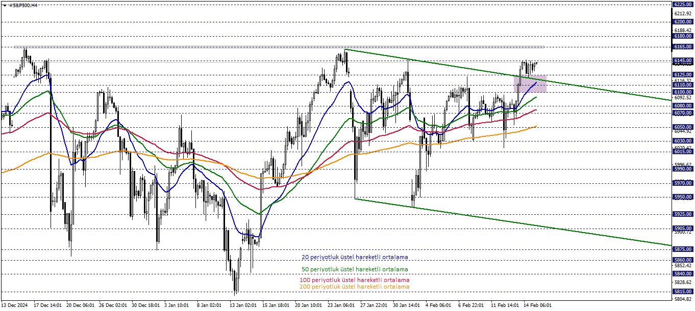 S&P500