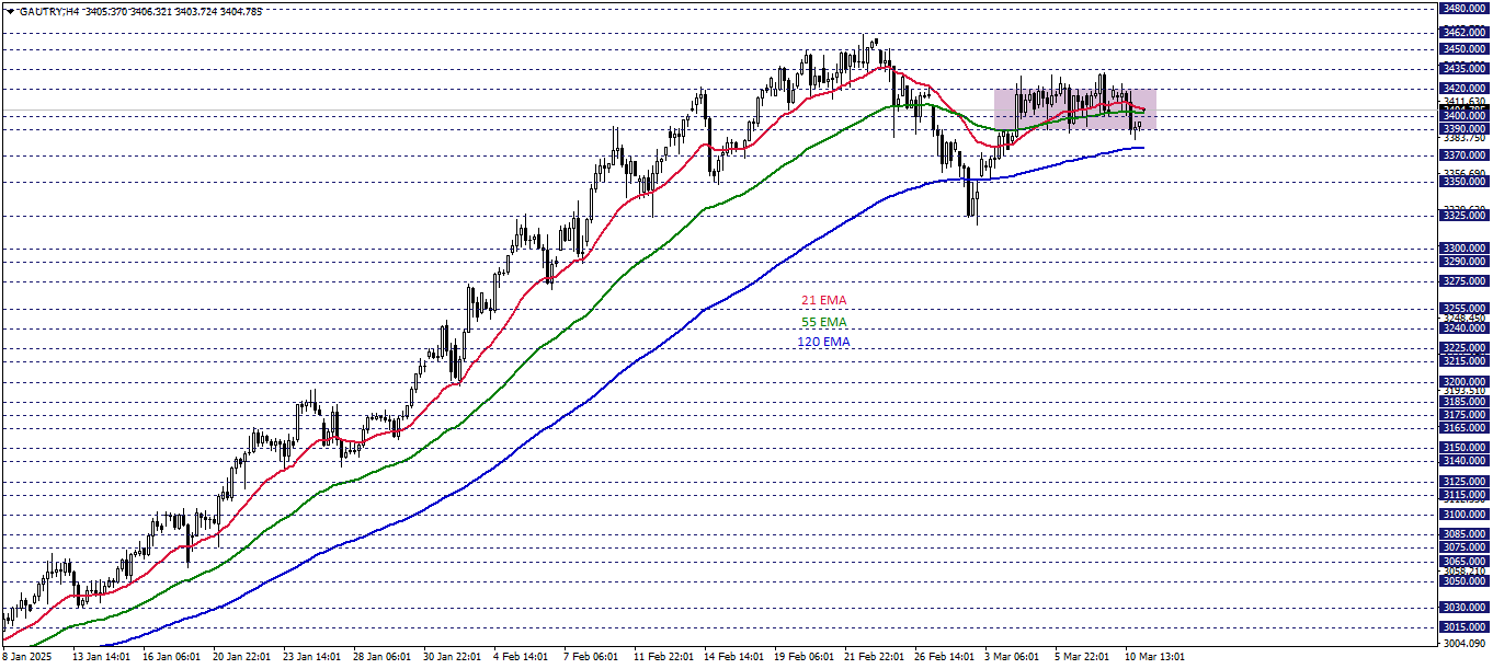 GRAM ALTIN