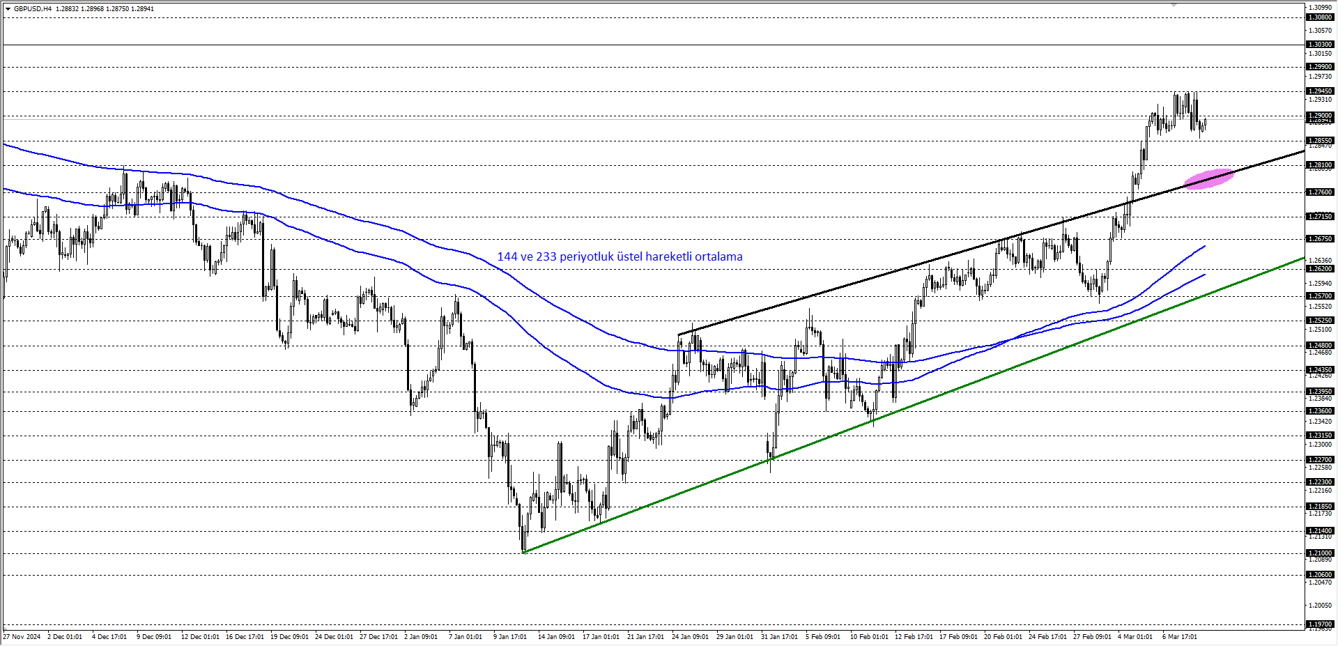 GBPUSD