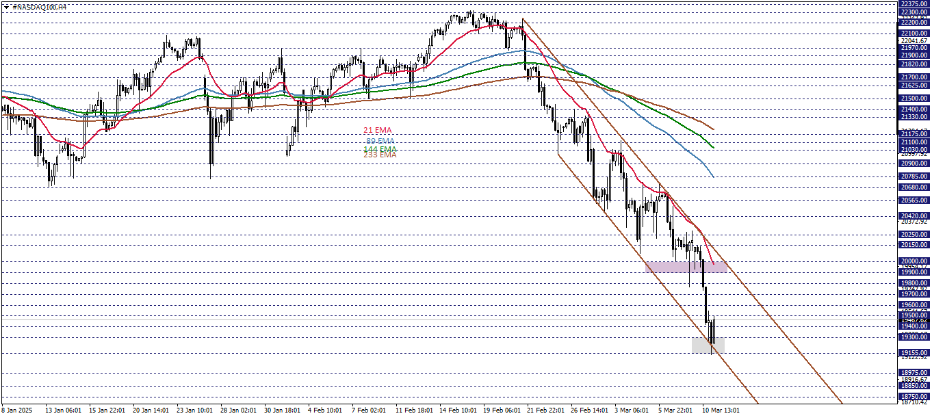 NASDAQ100