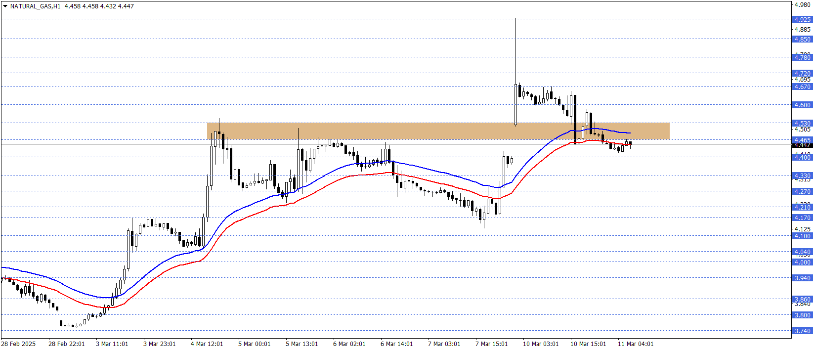 DOĞAL GAZ