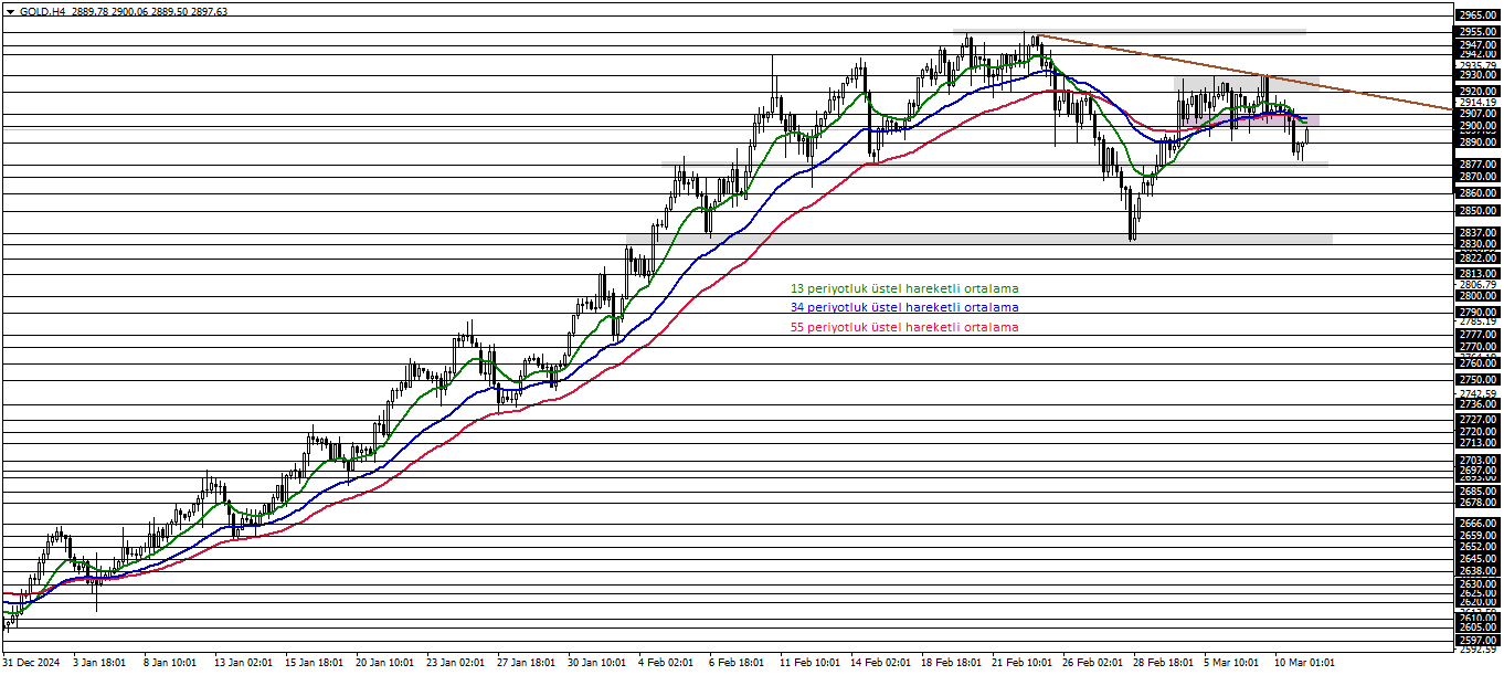 ONS ALTIN